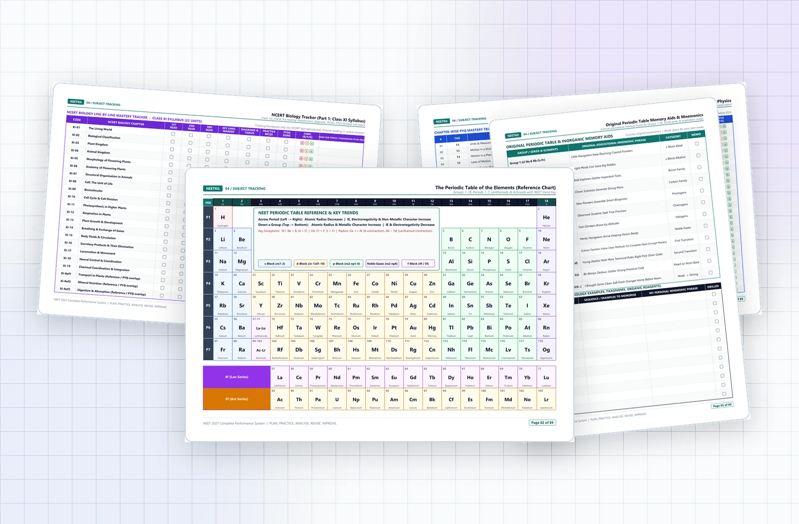 Periodic Table + Mnemonics, NCERT Biology & PYQs